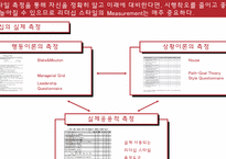 [조직행위론] Blake&Mouton과 Fidler, House 리더십 이론과 리더십 측정-3