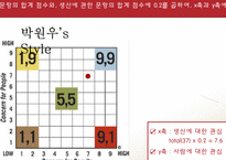 [조직행위론] Blake&Mouton과 Fidler, House 리더십 이론과 리더십 측정-7