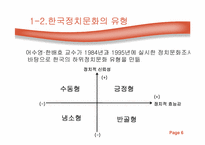 [정치학] 한국정치문화의 성격-6