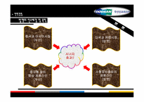 [전략경영] 두산 인프라코어 밥캣인수 사례분석-19