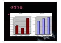 [마케팅전략] 현대자동차 미국시장진출 마케팅 성공사례-4