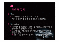 [마케팅전략] 현대자동차 미국시장진출 마케팅 성공사례-19