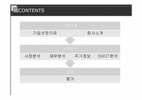 [벤처경영론] 아이디스 벤처기업 분석-2