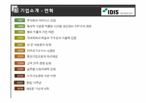 [벤처경영론] 아이디스 벤처기업 분석-9
