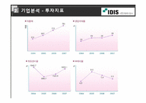 [벤처경영론] 아이디스 벤처기업 분석-12
