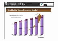 [벤처경영론] 아이디스 벤처기업 분석-13