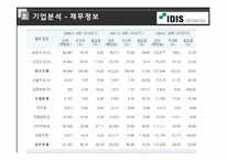 [벤처경영론] 아이디스 벤처기업 분석-18