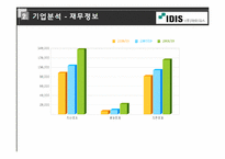 [벤처경영론] 아이디스 벤처기업 분석-19