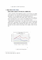 [국제협상] 중국 위안화 절상 협상과정 및 평가-4