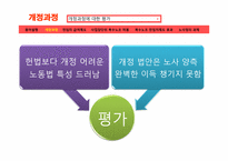 [노사관계론] 복수노조 전임자 관련법 개정 후 노사관계-6