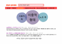[노사관계론] 복수노조 전임자 관련법 개정 후 노사관계-7