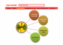 [노사관계론] 복수노조 전임자 관련법 개정 후 노사관계-10