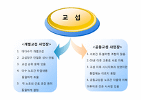 [노사관계론] 복수노조 전임자 관련법 개정 후 노사관계-14