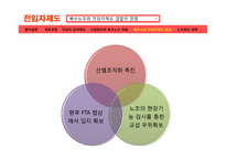 [노사관계론] 복수노조 전임자 관련법 개정 후 노사관계-15