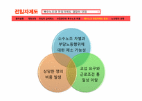 [노사관계론] 복수노조 전임자 관련법 개정 후 노사관계-16