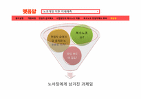 [노사관계론] 복수노조 전임자 관련법 개정 후 노사관계-20