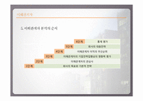 [경영윤리] 이해관계자와 기업의 위기관리-기업의 윤리적인 위기대처자세-7