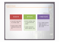 [경영윤리] 이해관계자와 기업의 위기관리-기업의 윤리적인 위기대처자세-13