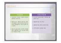 [경영윤리] 이해관계자와 기업의 위기관리-기업의 윤리적인 위기대처자세-14