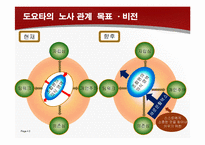 [노사관계론] 도요타와 현대자동차 노사 관계 사례-3