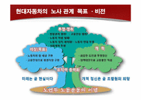 [노사관계론] 도요타와 현대자동차 노사 관계 사례-4