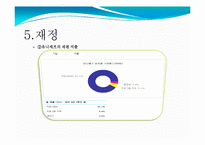 [국제개발협력] 유니세프 방문보고서-14