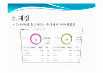 [국제개발협력] 유니세프 방문보고서-15