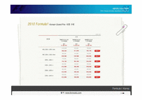 [레포츠경영론] F1 코리아 그랑프리의 의의와 F1모터레이싱 대중화 방안-15