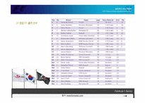 [레포츠경영론] F1 코리아 그랑프리의 의의와 F1모터레이싱 대중화 방안-16
