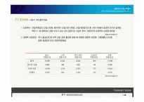 [레포츠경영론] F1 코리아 그랑프리의 의의와 F1모터레이싱 대중화 방안-17