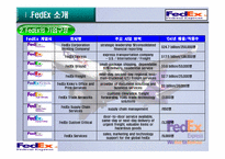 [국제통상] 페덱스(FEDEX)물류 합리화 전략-5