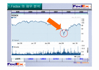 [국제통상] 페덱스(FEDEX)물류 합리화 전략-13