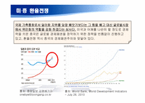 [국제경제] 보호 무역주의-미, 중 환율 갈등 전쟁-5