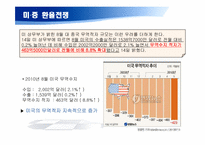 [국제경제] 보호 무역주의-미, 중 환율 갈등 전쟁-10