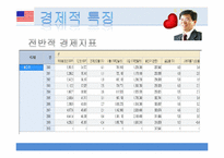 [국제통상] 미국 화물 운송체계 평가 및 전망-8