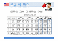 [국제통상] 미국 화물 운송체계 평가 및 전망-10