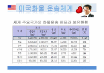 [국제통상] 미국 화물 운송체계 평가 및 전망-13