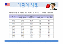[국제통상] 미국 화물 운송체계 평가 및 전망-15