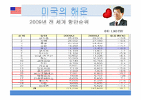 [국제통상] 미국 화물 운송체계 평가 및 전망-17