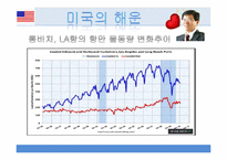 [국제통상] 미국 화물 운송체계 평가 및 전망-18