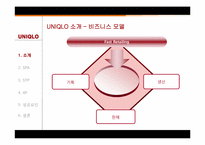 [경영학] SPA브랜드 유니클로 생산형식 전략-5