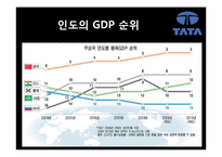 [국제경영론] 인도 TaTa의 사업전략-4