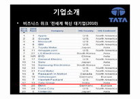[국제경영론] 인도 TaTa의 사업전략-8