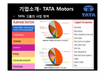 [국제경영론] 인도 TaTa의 사업전략-11