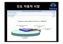 [국제경영론] 인도 TaTa의 사업전략-15