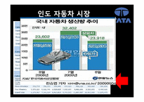 [국제경영론] 인도 TaTa의 사업전략-16