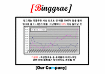 [마케팅] 빙그레 바나나맛 우유의 스타마케팅 사례-10