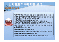 [지도자론] 이승만 리더십 분석-8