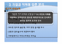 [지도자론] 이승만 리더십 분석-10