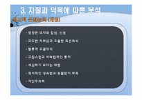 [지도자론] 이승만 리더십 분석-12